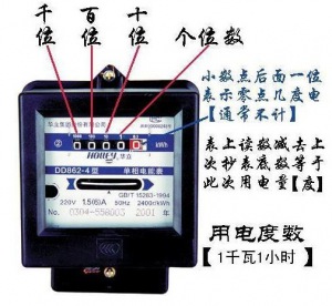 電表產(chǎn)品型號代表意義